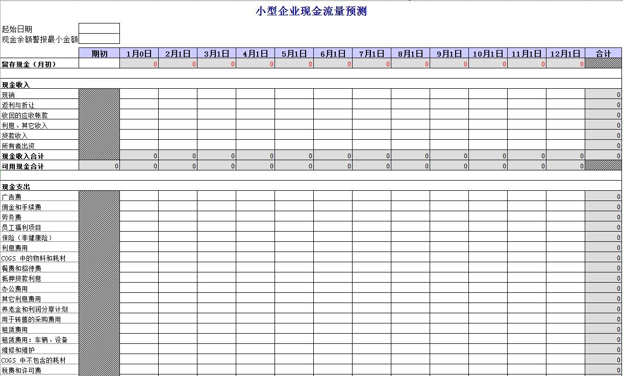 中小企业现金流量表模板预测