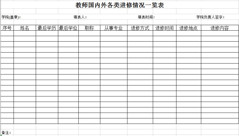 学院在国内外各类进修人员情况一览表及分析