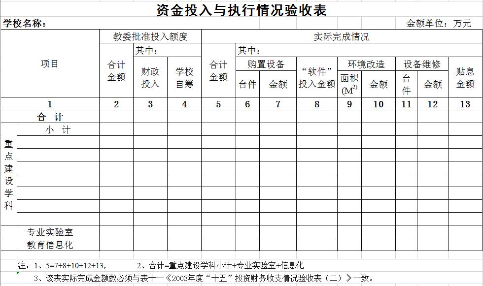 学校资金投入与执行情况验收表