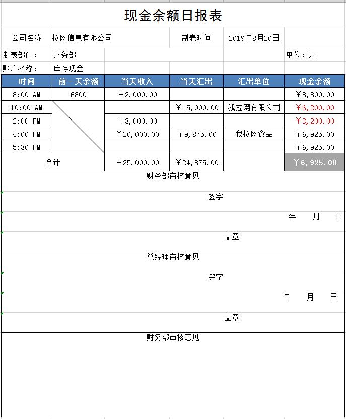 余额日报现金流量表模板