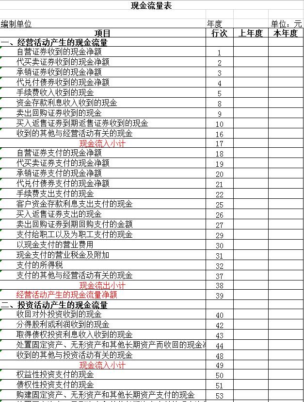 企业现金流量表模板