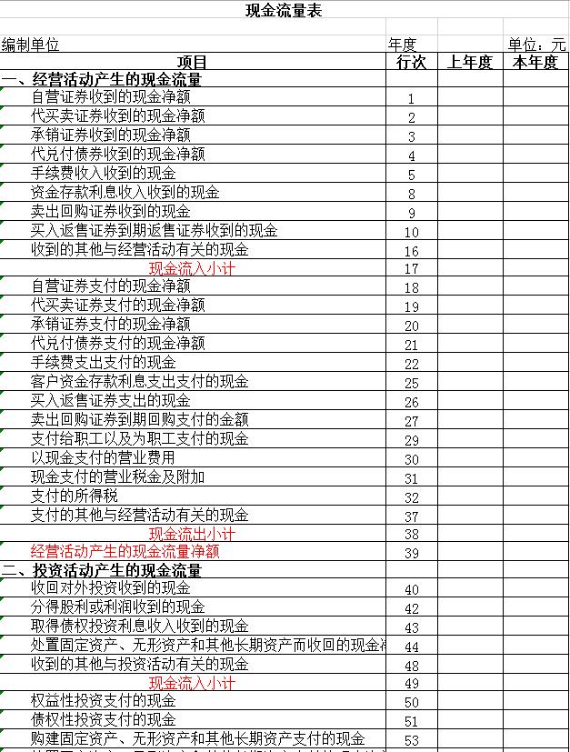 企业现金流量表模板