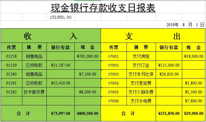 现金银行现金流量表模板日报