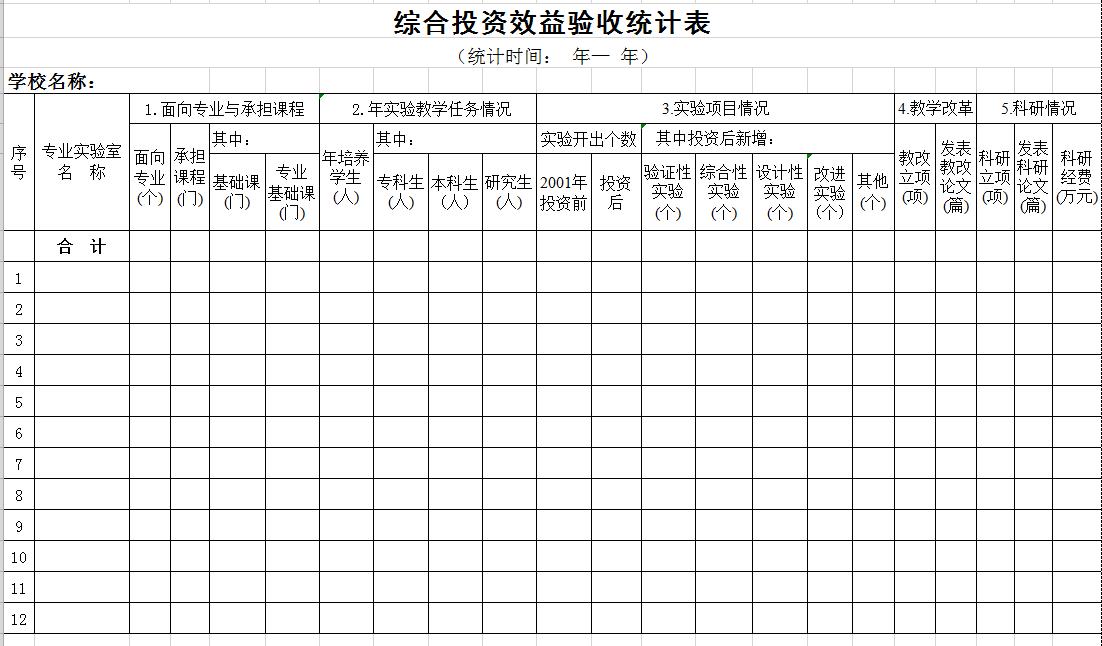 学校综合投资效益验收统计表