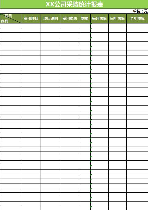 公司采购统计报表模版