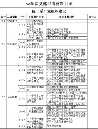 学院党建迎考材料目录