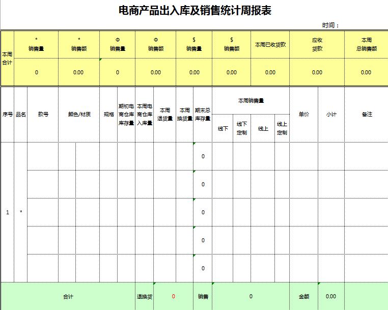 电商产品出入库及销售统计周报表