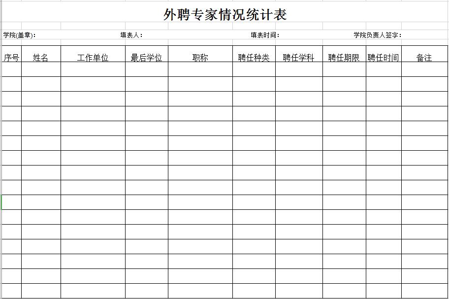 学院外聘专家情况统计表