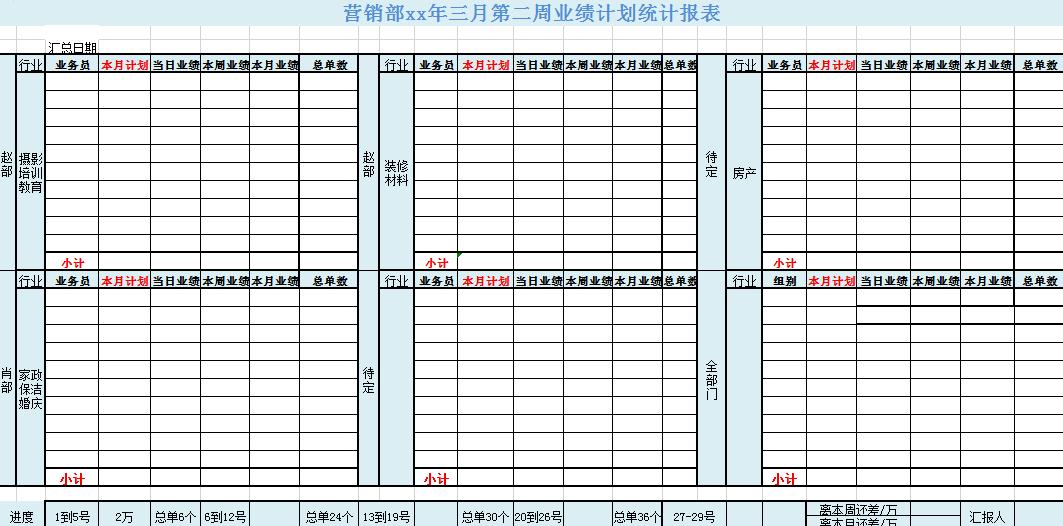 销售业绩统计报表模板