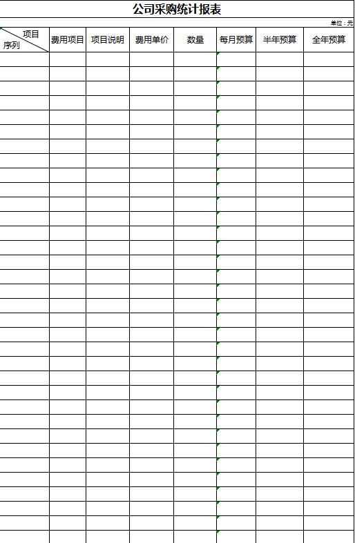 公司采购统计报表模板