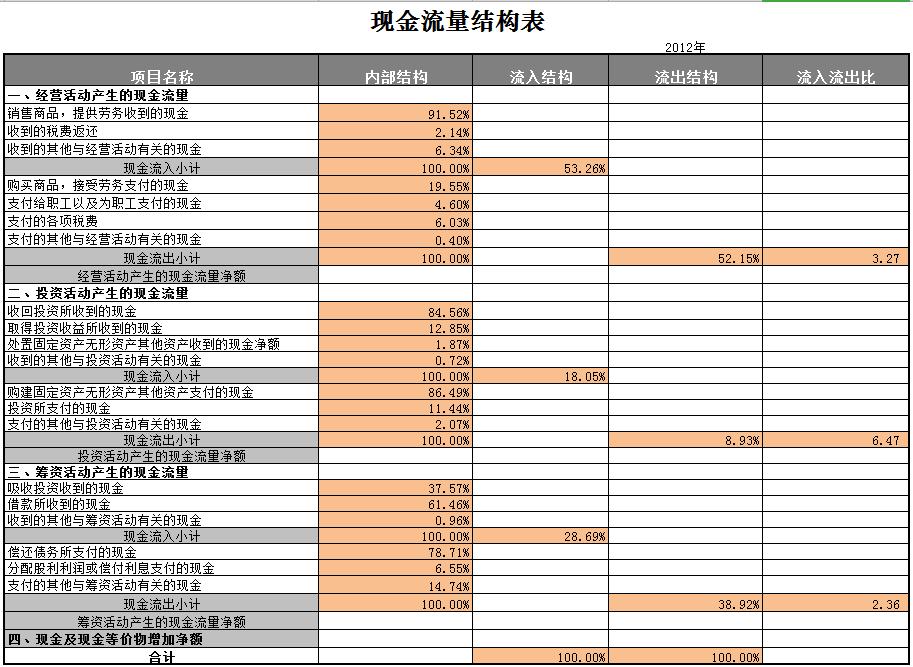 通用现金流量表模板结构版