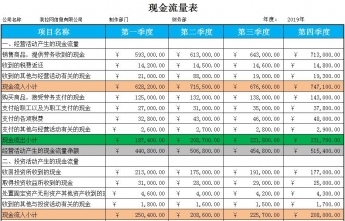 通用版现金流量表模板