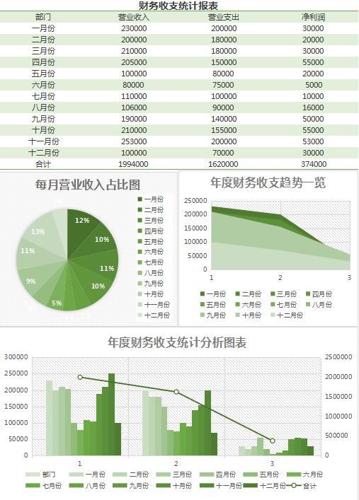 财务收支统计报表excel表格模板