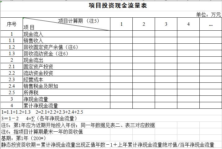 项目投资现金流量表模板