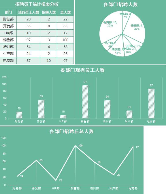 招聘员工统计报表图表分析模板