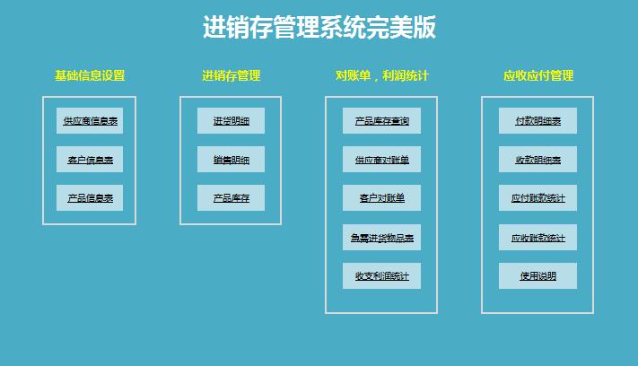 进销存管理系统完美版excel模板