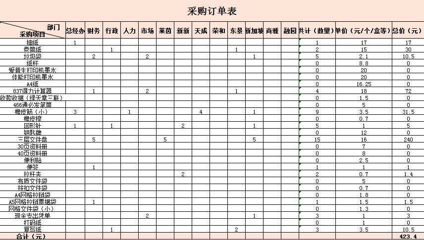 橙色系采购订单表模板