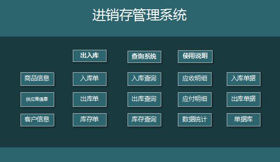 进销存及账款明细管理系统