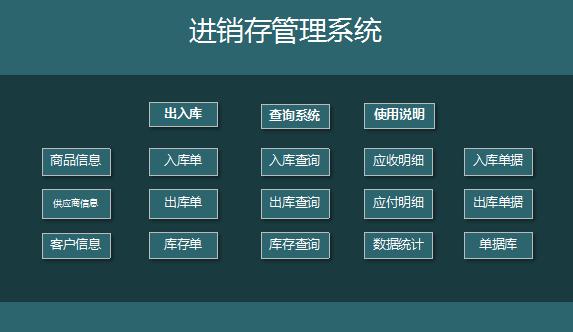 进销存及账款明细管理系统