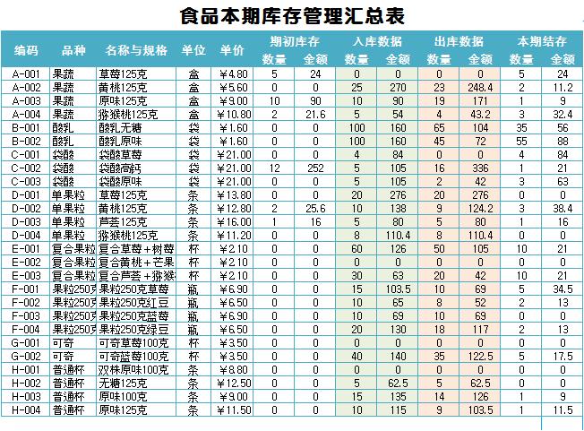 食品库存管理汇总表