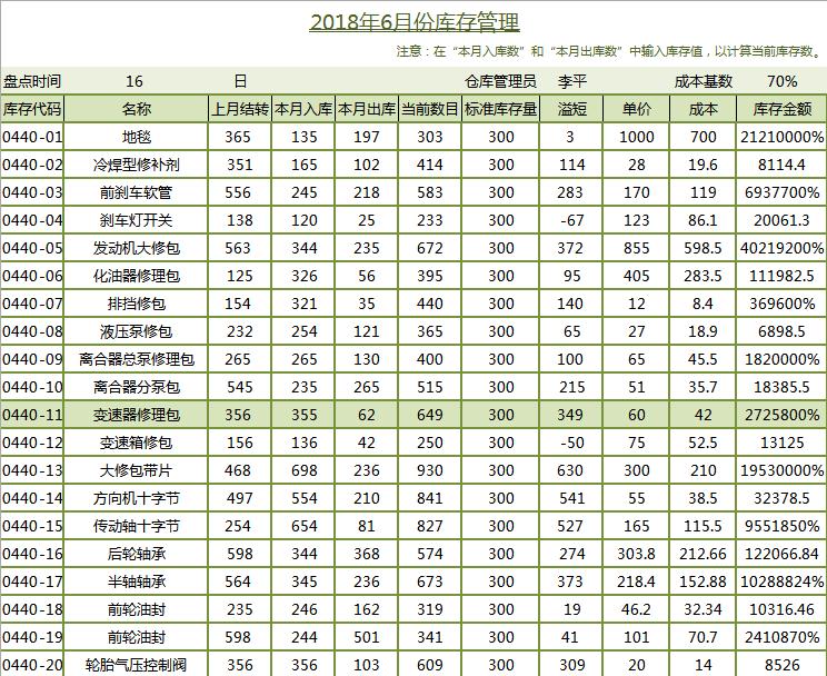 月度库存管理excel模板