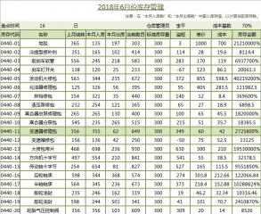 月度库存管理excel模板