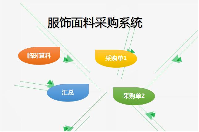 服饰面料采购系统excel模板