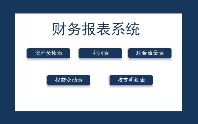 财务报表系统excel模板