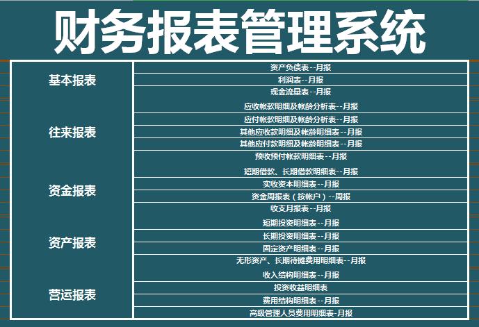 财务报表管理系统excel模板