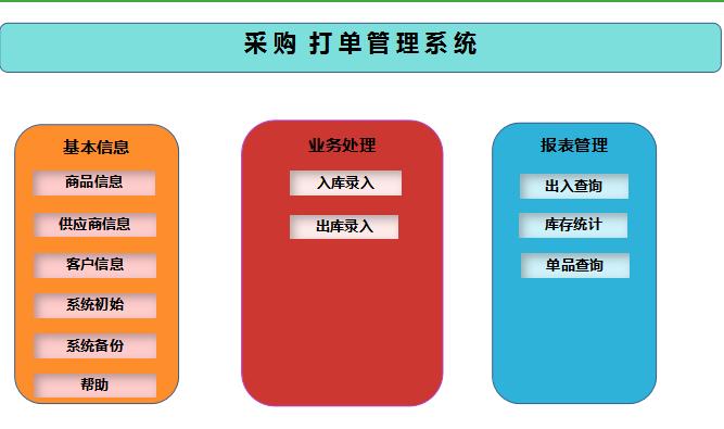 采购打单管理系统exce模板