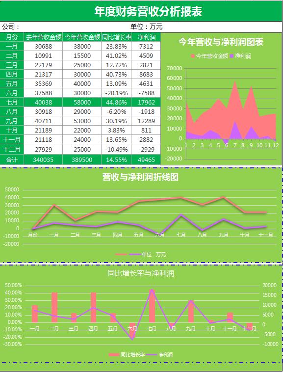 财务营收分析报表excel模板