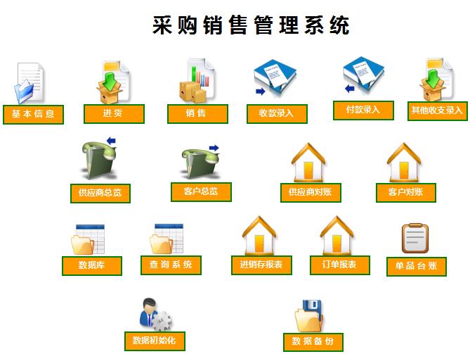 采购销售管理系统excel模板