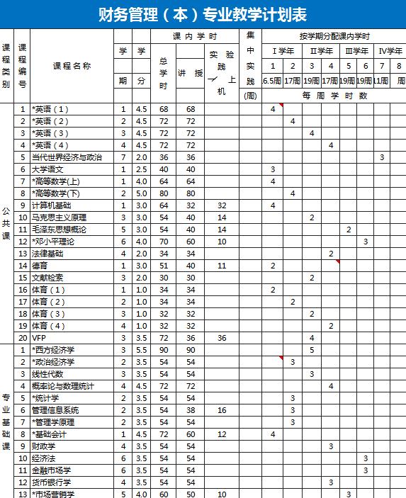 财务管理专业教学计划表