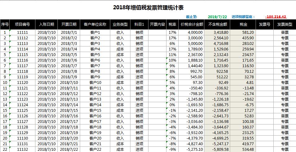 增值税发票管理统计表