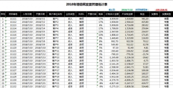 增值税发票管理统计表