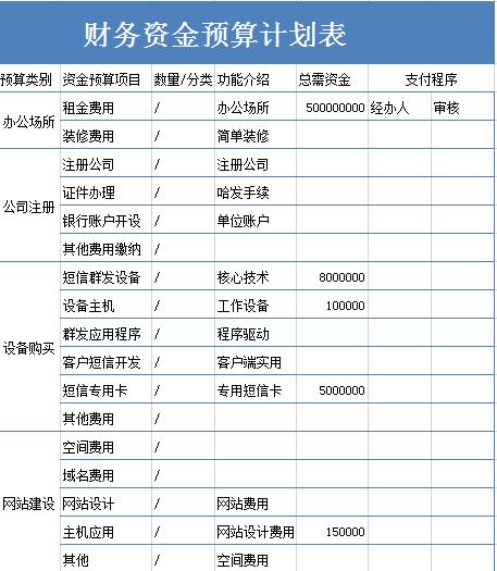 财务资金预算计划表excel模板