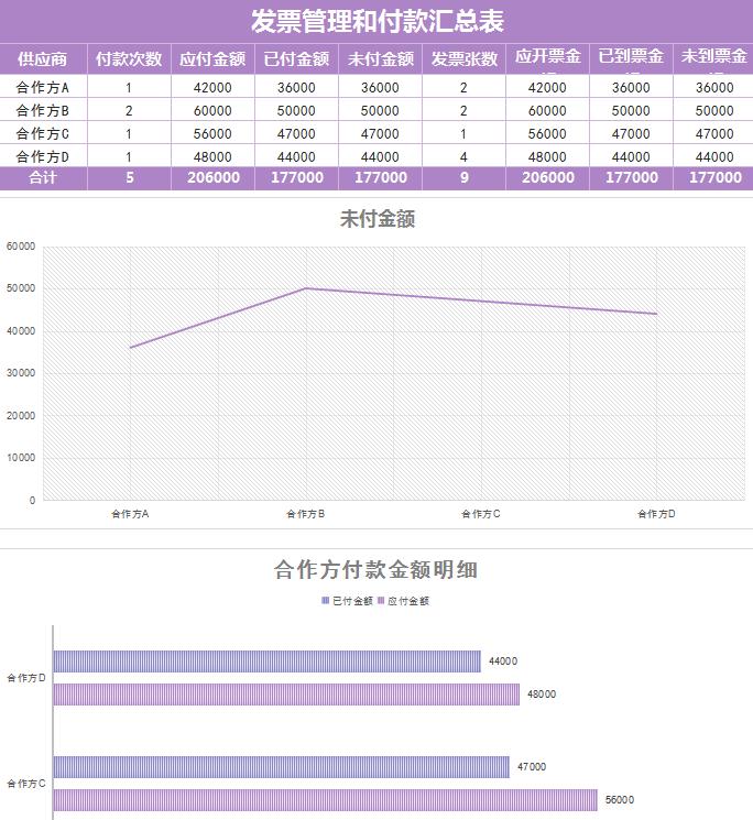 发票管理付款汇总表excel模板