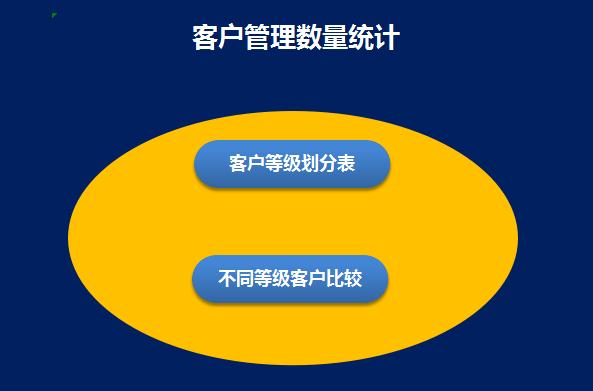 客户管理数量统计excel表格模板