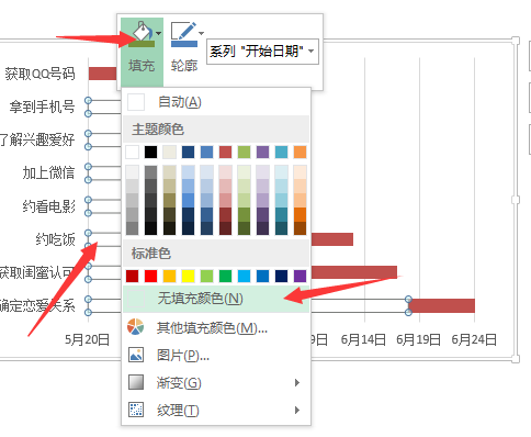 如何用Excel制作恋爱大攻略项目管理甘特图