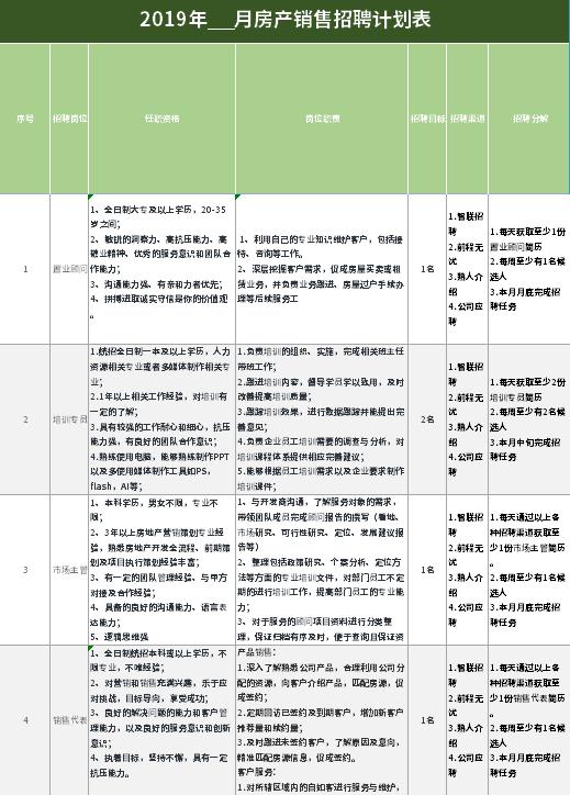 房产销售招聘计划表excel模板