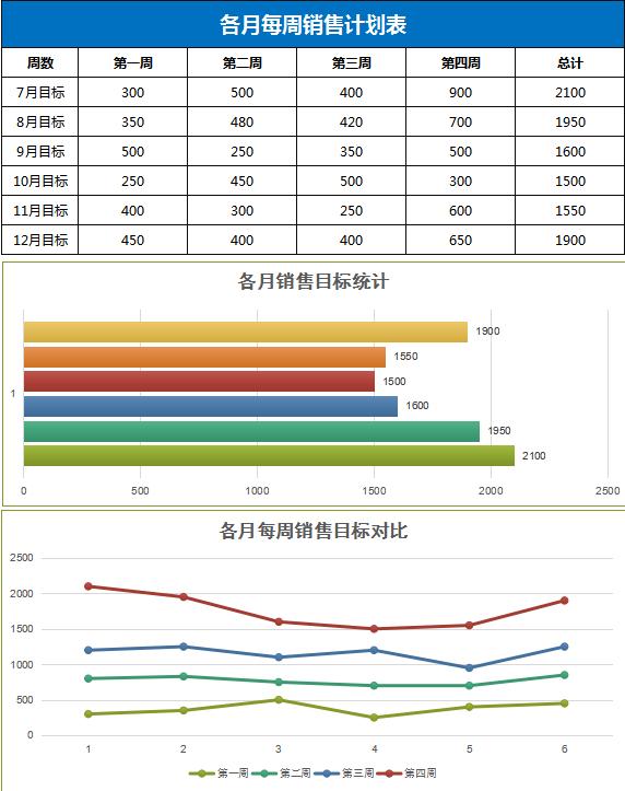 各月每周销售计划表excel模板