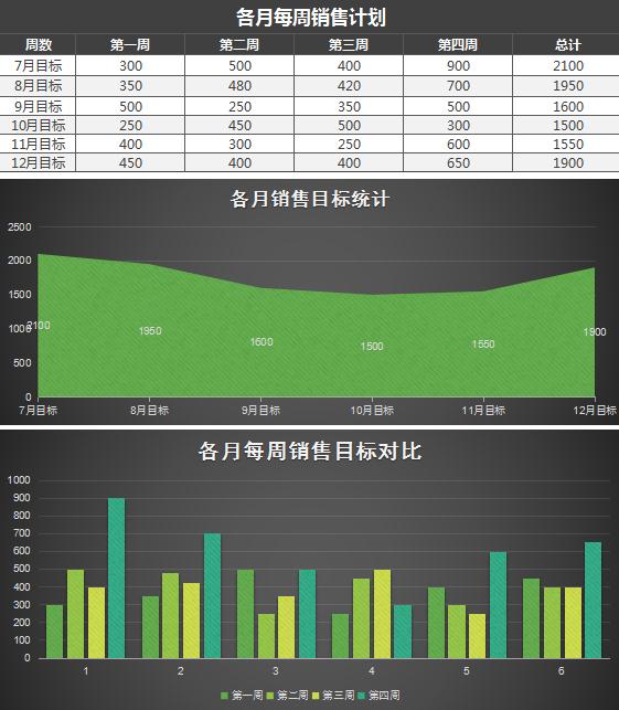 黑色每周销售计划表excel模板