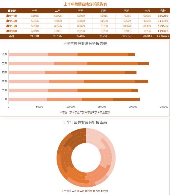 橙色系业绩分析报告表Excel模板