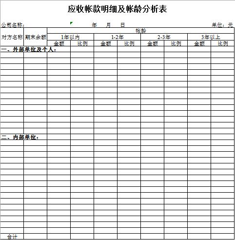 应收帐款明细及帐龄分析表excel模板