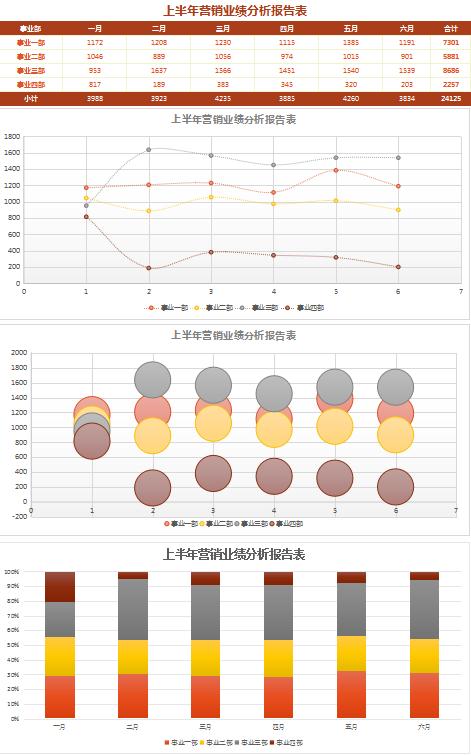 朱红色业绩分析报告表excel模板