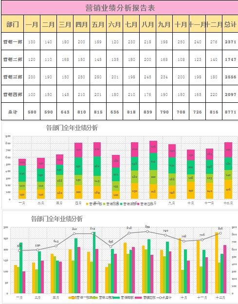 多彩营销业绩分析报告表excel模板