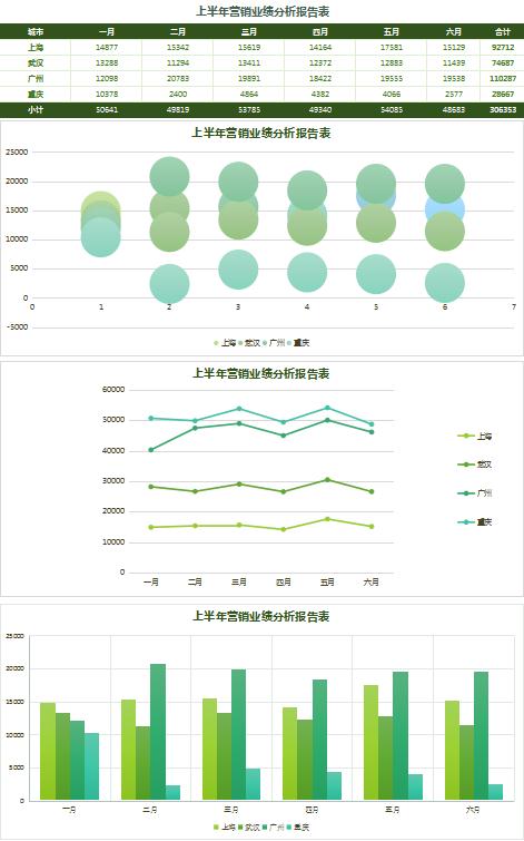 森林绿业绩分析报告表excel模板