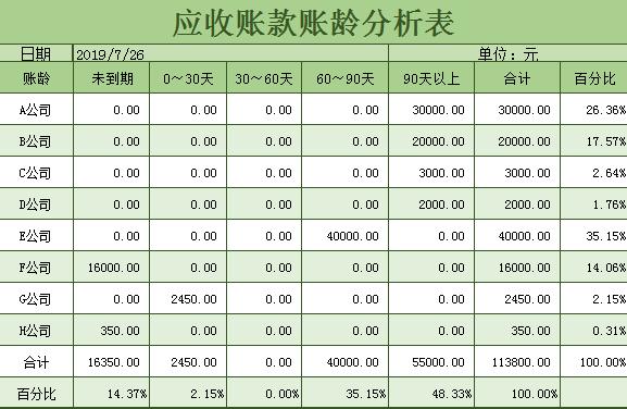 绿色应收账款账龄分析表excel模板