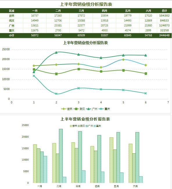 绿色业绩分析报告表Excel模板