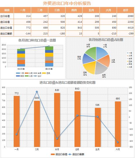 外贸进出口业绩分析报告excel表格